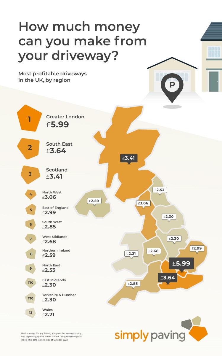 Heatmap of most profitable driveways by region